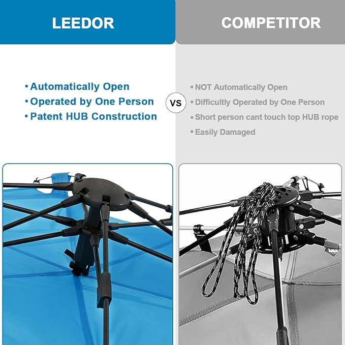 LEEDOR® Beach Tent Sun Shelter Instant Beach Umbrella with UPF 50+ UV Portable Windproof Pop Up Shade for 3 to 4 Person for Family Patent Pending