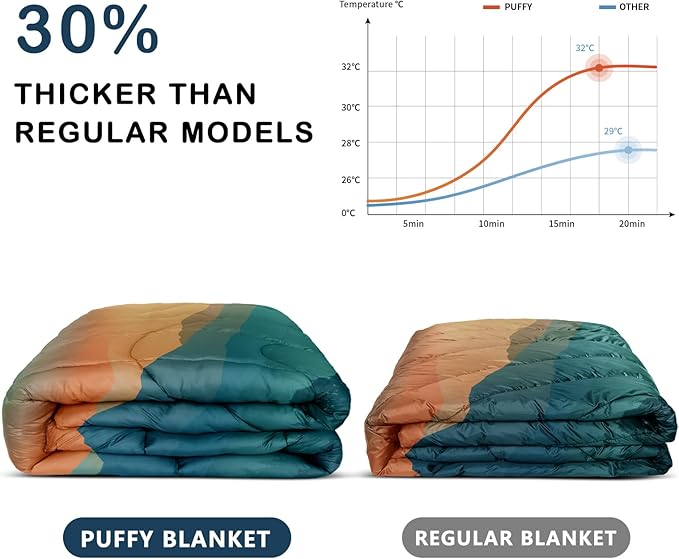Camping Blanket,Lightweight Puffy Printed Camping Blanket Packable Outdoor Blanket for Camping,Traveling, Stadium, Hiking, Picnics