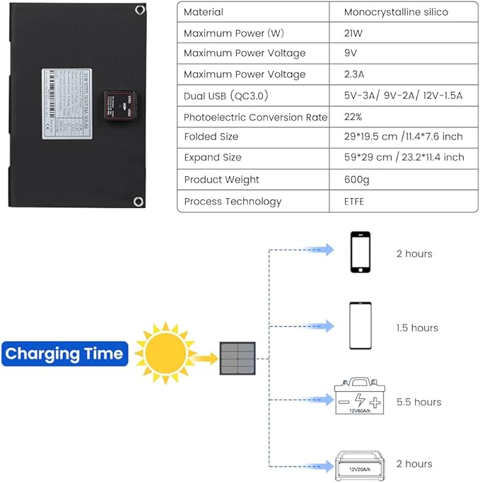 SUNYIMA Portable Solar Panels, 21W Monocrystalline Foldable Solar Panel Charger with USB QC3.0 Built-in Voltage Stabilization System for Smart Phone, Camping Lanterns, Small Fans Monitor
