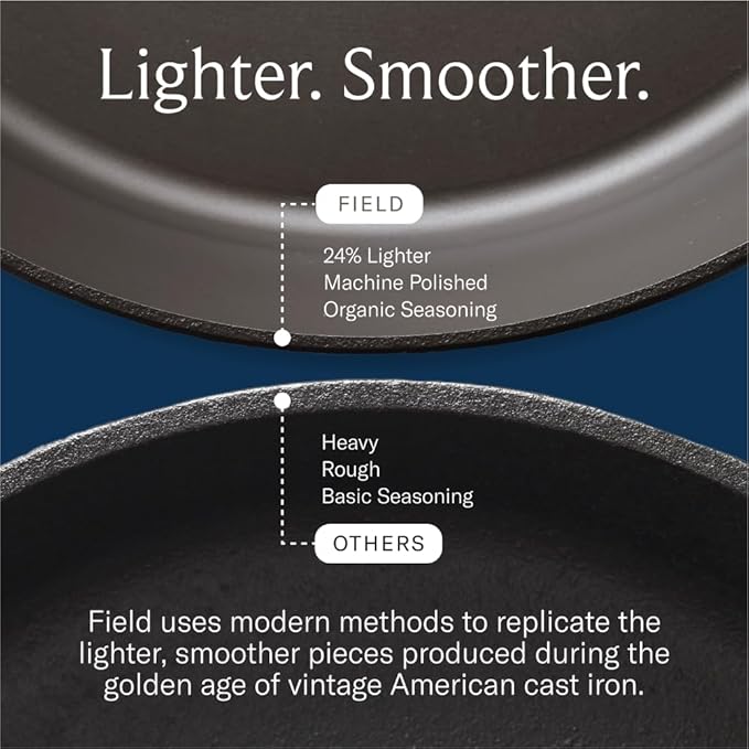Field Company 11.63 Inch (Large) Cast Iron Skillet – No.10, Perfect for 4-6 Servings, Lightweight & Smooth, Preseasoned with Organic Oil – Made in USA, Vintage Design