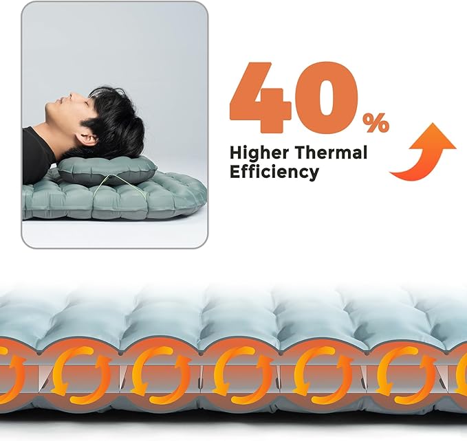 Insulated Inflatable Sleeping Pad 17oz, 5.1R-Value Ultralight Sleeping Pad, Lightweight Sleeping Mat for Camping, Hiking, Backpacking, Camp Mattress Pad