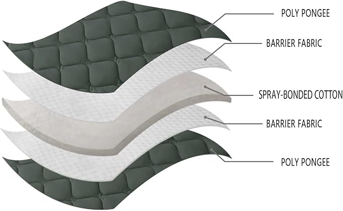 LOOGU Camo Blanket Waterproof Insulation Poncho Liner for Outdoor Camping, Hiking, Hunting, Survival, Backpacking, Picnicking