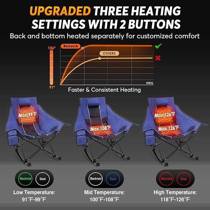Suteck Heated Rocking Camping Chair - Fully Thicker Padded Heated Chairs for Outdoor Sports W/3 Heat Levels for Back & Seat, Heated Folding Chair for Adults with Carry Bag- Battery NOT Included
