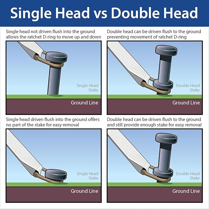 Double Head Tent Stakes - Heavy Duty Steel Tent Stakes, Versatile Ground Spikes to Anchor Commercial Inflatables, Party Tents, and Outdoor Camping Shelters, 1 x 36 Inch, 100-Pack