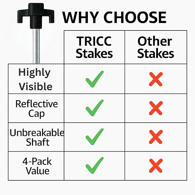 Tricc Unbreakable Heavy Duty Steel Tent/Canopy Stakes, Galvanized Non-Rust 10" Three Pegged Solid, Sturdy Stakes for Outdoor Trips, Camping, Hiking & Gardening. 4 Colors Made in The USA (Black)
