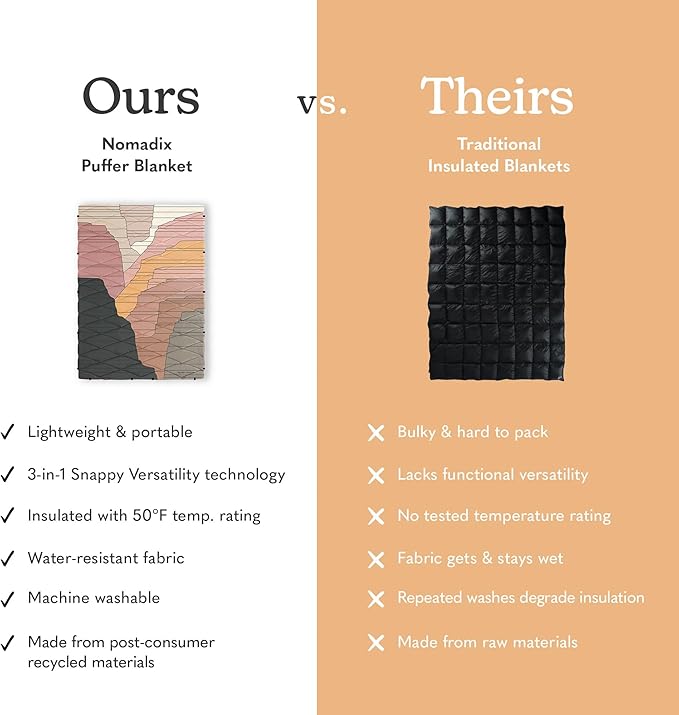 Nomadix Grand Canyon Puffer Blanket – Water-Resistant, Eco-Friendly Insulated Blanket with Snaps for Camping, Beach, and Travel, Made from Recycled Materials