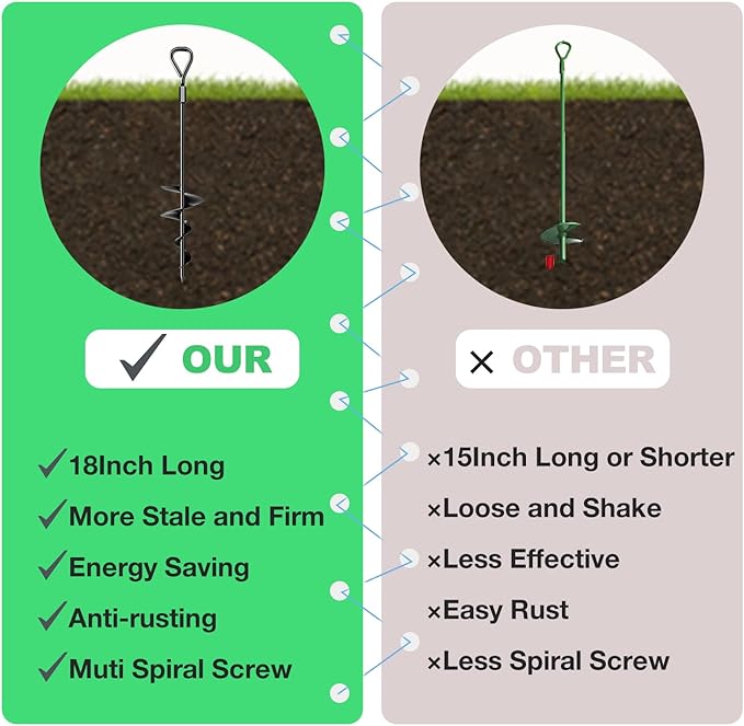 18.7" Ground Anchor, Heavy Duty Earth Anchors Swing Sets Anchor Kit with T-Handle Hex Wrench for Gazebo,Mobile Home,Camping Tent, Inflatable Castles, Sheds, Trampoline,Carports(Ring,4Pcs)