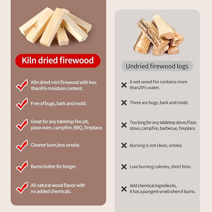 Mini Fire Sticks Wood,5" Lengths Kiln Dried Pine Small Firewood,Barkless Kindling Fire Logs,Fire Pit Accessories Great for Stove Mesa XL,Tabletop Firepit,Pizza Oven Wood,8 Lbs