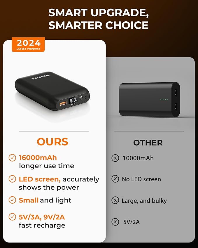 Heated Vest Battery Pack 7.4V 16000mAh Compatible with ORORO and Venustas, Battery Pack for Heated Vest with LED Display, Rechargeable Power Bank with DC/USB/Type-C Output for Heated Jackets
