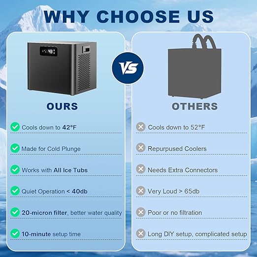 Ice Bath Chiller for Cold Plunge Tub with Built-in Pump & Filter, 1/3 HP Water Chiller for Ice Bath Recovery, Submersible Pump Included, Cold Plunge Chiller System 110V