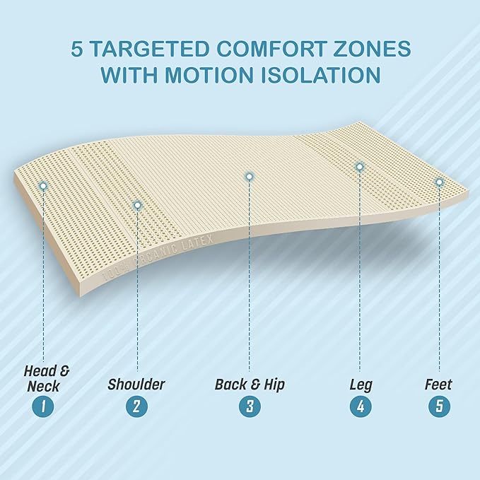 7 Zone Green Natural Organic Latex Mattress Topper Twin XL Size - 3 inch - Soft Plush Pillow Top - GOLS Certified Latex Foam Bed Pad for Side Sleepers Zonal Support Durable and Breathable