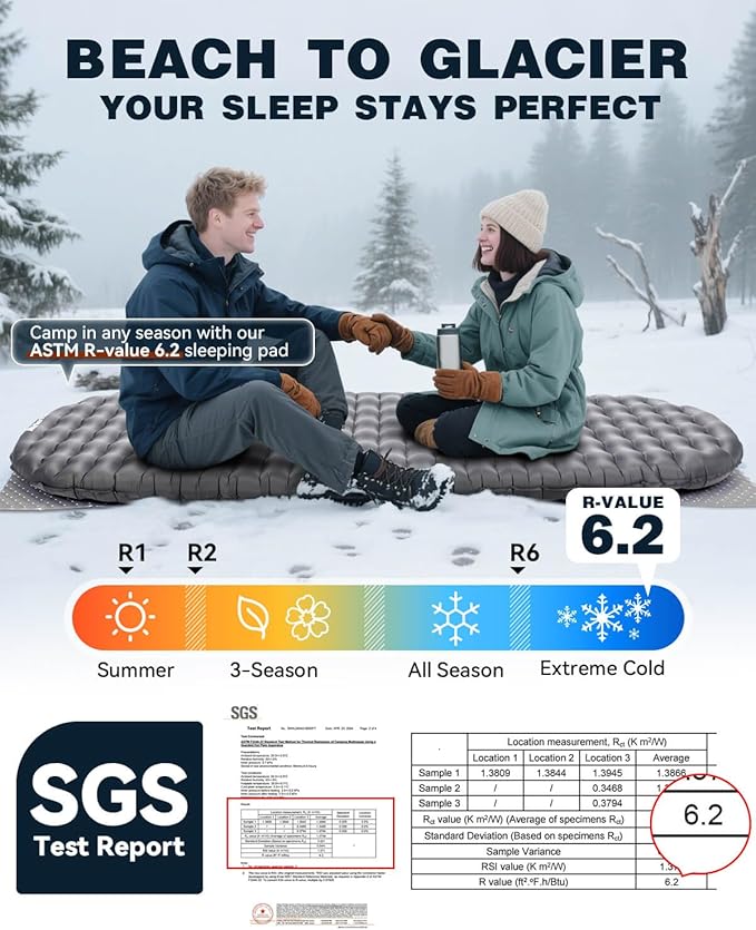 Hikenture Camping Sleeping Pad with 6.2 R-Value, Ultralight Camping Mattress for All Season, Compact & Insulated Sleeping Mat for Backpacking,Hiking,Outdoor