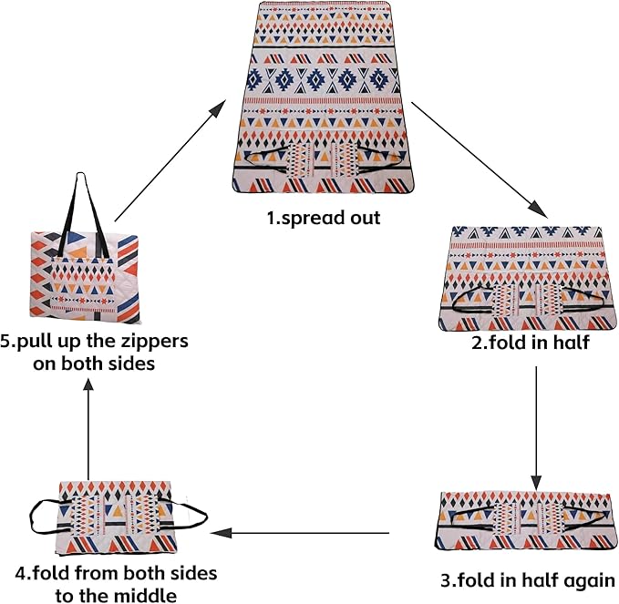 Outdoor Packable Picnic Blanket with Zipper Folds into Tote Bag with Large Storage and Shoulder Strap, Waterproof Sandproof for Lawn Beach Hiking Camping (colorful1, Large)
