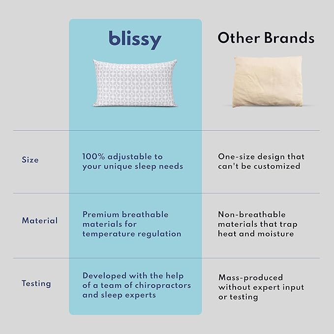 BLISSY Adjustable Memory Foam Pillow with Cooling Technology (Queen Size) - Oeko-TEX & CertiPUR-US