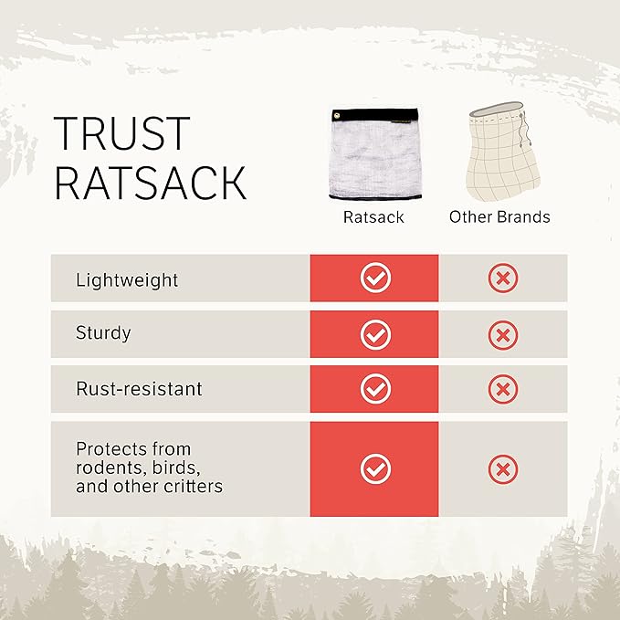 Camping Bundle - Ultralight Rodent Proof Dry Bag for Backpacking - Bear Bag Food Storage for Camping with Coghlans Odor Proof and Waterproof Bag, Survival Utility Rope and Carabiner (XS)