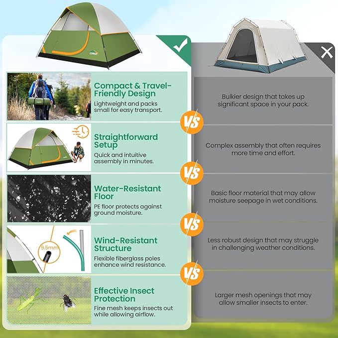 COBIZI 4-6-8-10 Person Camping Tent, Spacious Family Tents for Camping Ideal, Hiking, 3500mm Waterproof Double-Layer Windproof Tent for Hiking & Backpacking
