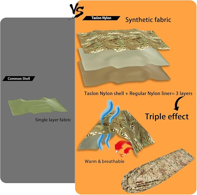 MT Military Nanovee Bivy Cover – Lightweight Army Modular Sleeping Bag System Shell, Summer Sleeping Gear or Layered Cold Weather Protection
