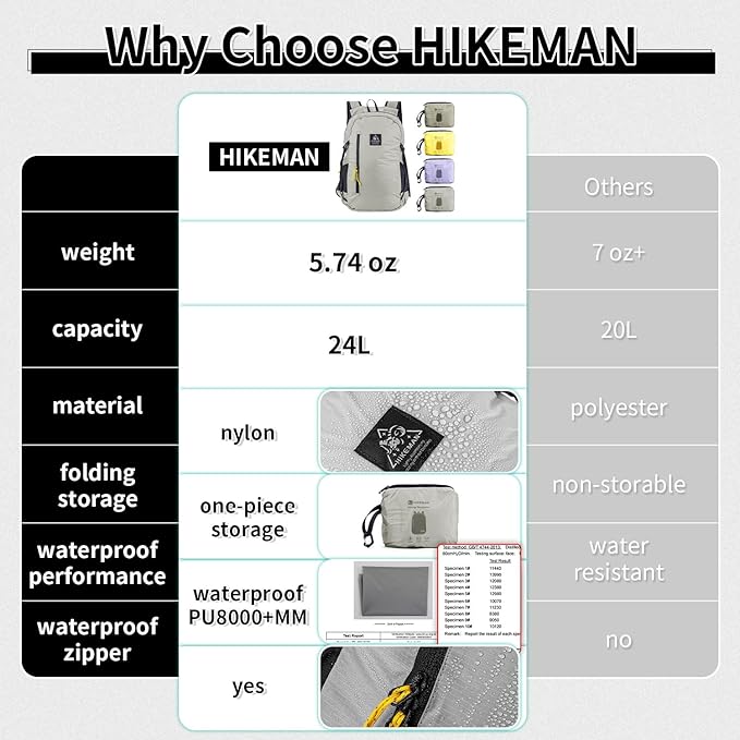 24L Lightweight Packable Backpack waterproof Foldable Hiking Backpacks Small Folding Day pack for Travel day bag for Man Woman Daypack for day trips camping backpacking trips (Yellow)