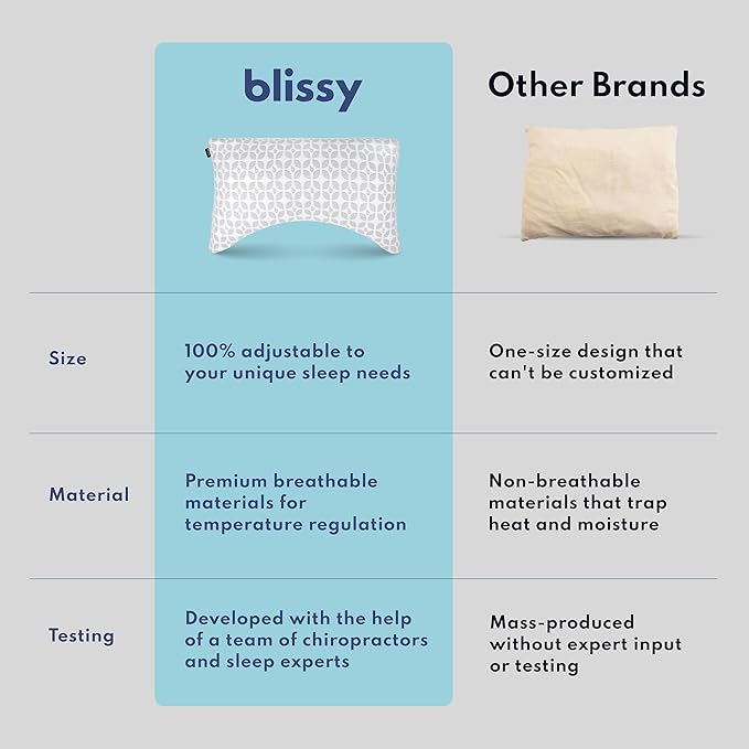 BLISSY Adjustable Memory Foam Pillow with Cooling Technology (King Size) - Oeko-TEX & CertiPUR-US