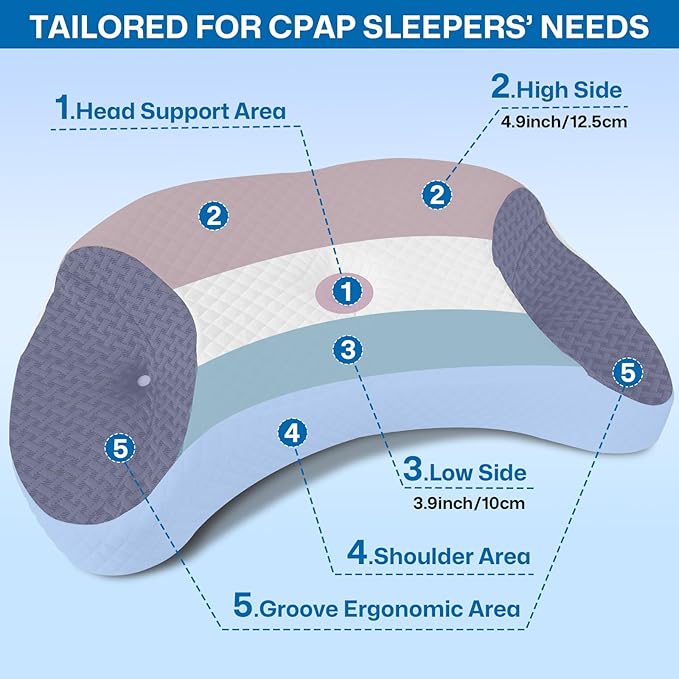 CPAP Pillow for Side & Back Sleepers - Mask Compatible Contour Design to Reduce Leaks, Breathable Memory Foam Pillow with Ergonomic Support & Hose-Friendly Cutouts for Comfortable Sleep, Black