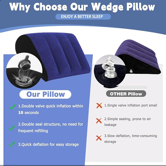 Portable Wedge Pillow Inflatable Cushion - Body Positioners Lightweight Wedge Pillow for Sleeping, Leg Elevation, Use in Bed, Travel, Camping, Fast Inflating Deflation (Blue)