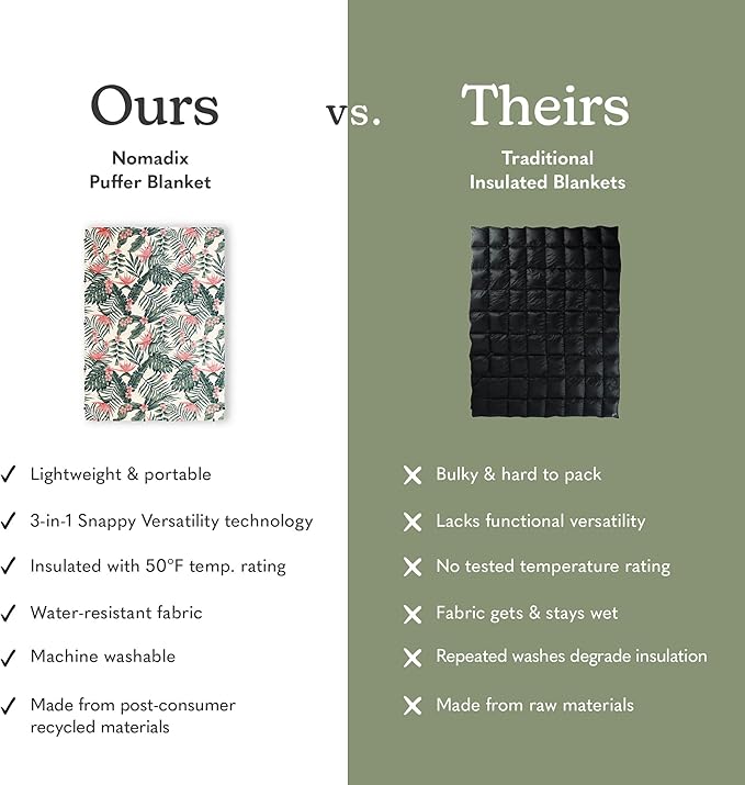 Nomadix Puffer Blanket – Water-Resistant, Eco-Friendly Insulated Blanket with Snaps for Camping, Beach, and Travel, Made from Recycled Materials