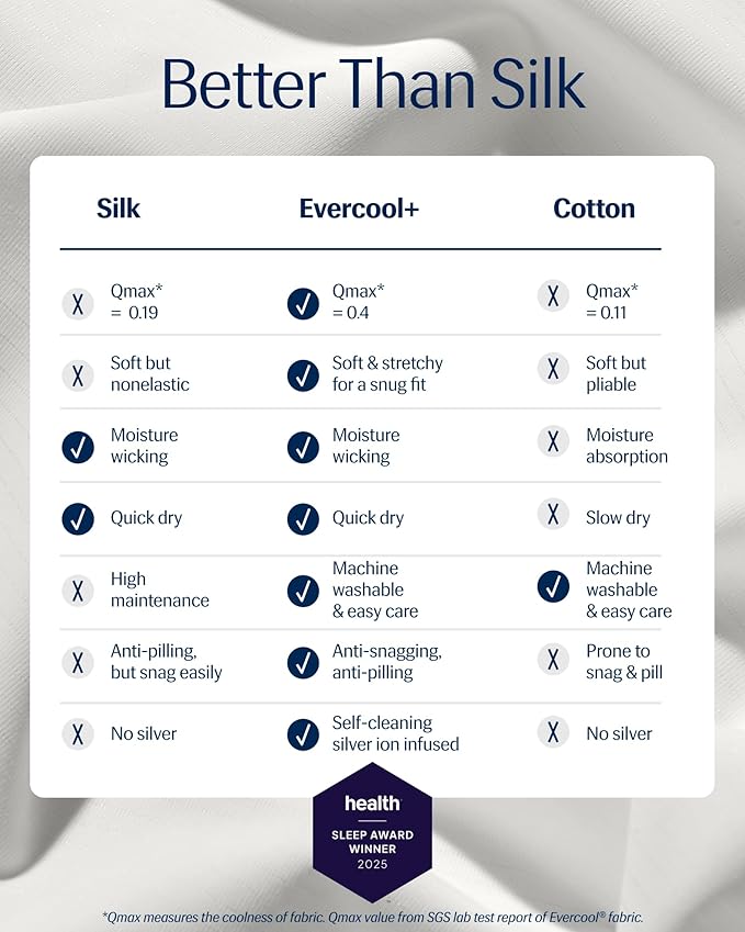 REST® Evercool®+ Cooling Sheet Set, Cali King, Arctic White, Breathable Bed Sheets for Hot Sleeper and Night Sweats, with Pillowcases, with Ionic+ Self-Cleaning Silver Yarn for Sensitive Skin, 4PCS