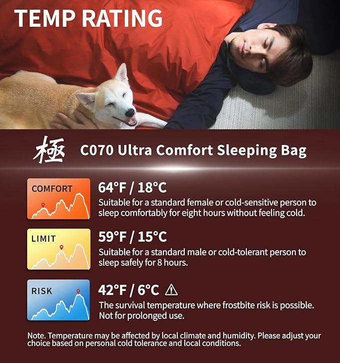 Litume Compact Sleeping Bag 68°F-50°F 1.6lbs, Combinable Lightweight Portable Packable sleep sacks for Adults for Backpacking, Camping, Hiking, Travel, Family, with Stuff Sack, 3 seasons, Velvet lined