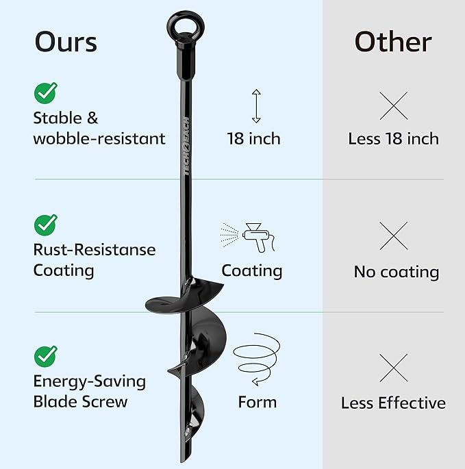 Ground Anchors Screw in 18 inch - Earth Anchor Heavy Duty Kit 8 Pack - Tie Down Swing Set Anchors - Auger Spiral Trampoline Stakes High Wind - Camping Carport Canopy Tent Stakes for Tree Shed Dog Sand