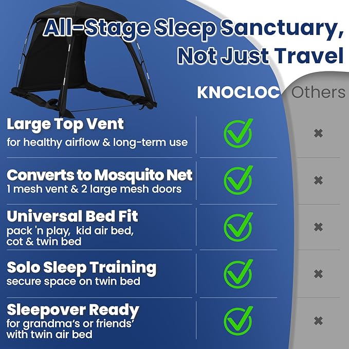 Blackout Sleep Tent for Pack and Play, Toddler Travel Bed, Kids Air Mattress & Cot, CPC Certified Baby Sleep Pod with Fan Pouch Breathable Portable & Easy Setup