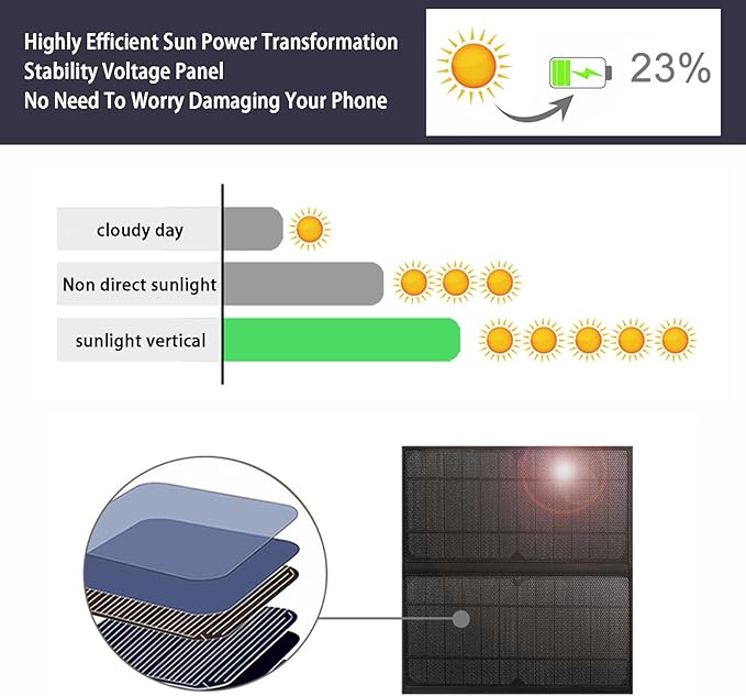 14W Solar Backpack - Waterproof, Smart USB Charging Backpack, Ergonomic Multifunction Laptop Bag Outdoor Hiking Backpack, Perfect for Business, Running, Biking