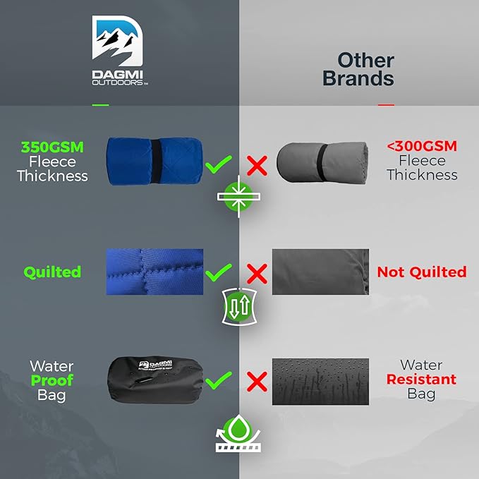 Waterproof Outdoor Blanket Large Fleece Camping & Stadium Blankets for Cold Weather. Perfect for Outdoors, Car, Dogs, Boat, Picnic. Windproof, Extra Warm, Machine Washable.