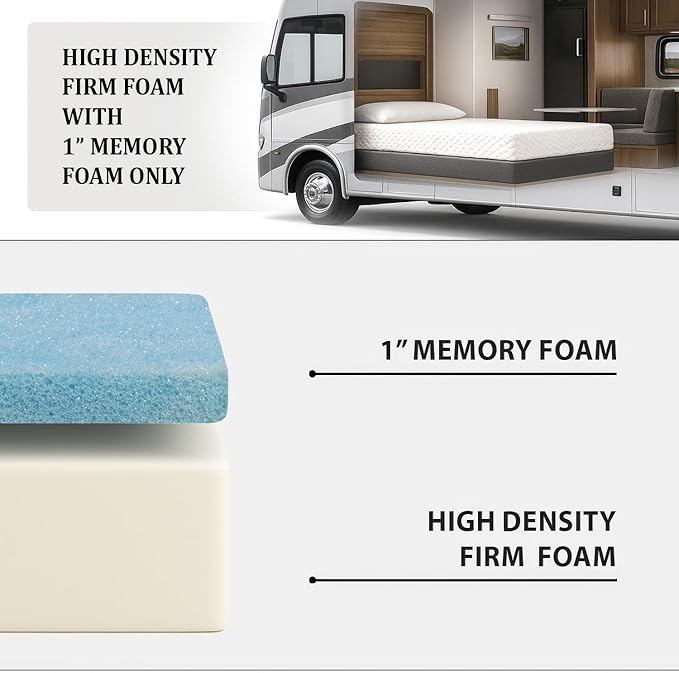Foamma 5” x 36" x 75", Medium Firm with Gel Memory Foam (No Cover), Mattress Replacement Topper for RV Bunk, Camper, Truck & Travel Trailer, Back Support, CertiPUR-US Certified, Made in USA