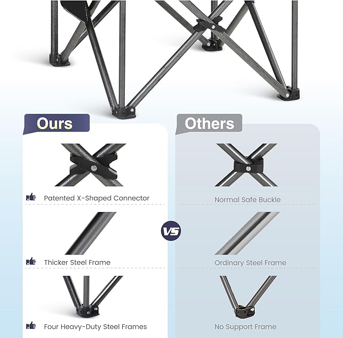 HIGH POINT SPORTS Oversized Camping Folding Chair, Heavy Duty Portable Outdoor Chair, Foldable Camp Chair with Cup Holder and Cooler Bag Support 450 LBS, Dark Blue…