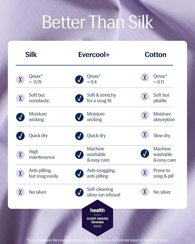 REST® Evercool®+ Starter Sheet Set, CaliKing, Lavender, Breathable Bed Sheet for Hot Sleeper and Night Sweats, with Pillowcases, Ionic+ Self-Cleaning Silver Yarn for Sensitive Skin, 3PCS No Flat Sheet