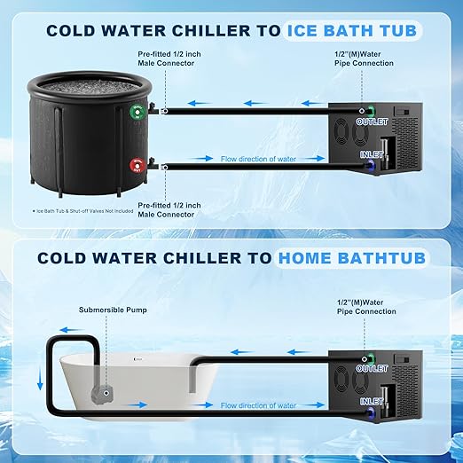 Ice Bath Chiller for Cold Plunge Tub with Built-in Pump & Filter, 1/3 HP Water Chiller for Ice Bath Recovery, Submersible Pump Included, Cold Plunge Chiller System 110V