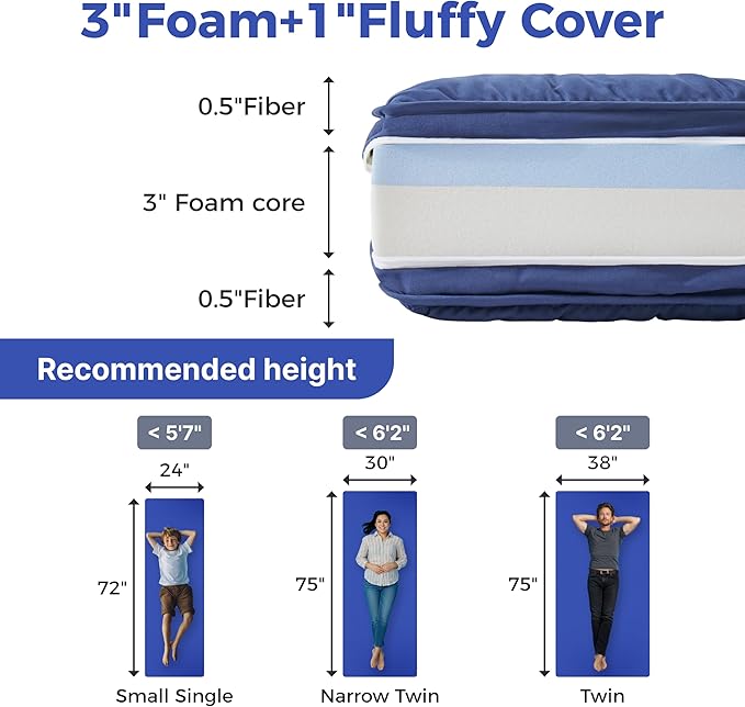 4Inch Floor Mattress,3 Layer Structure Cot Mattress Topper,Gel Memory Foam Futon Mattress,Removable Thickened Cover,Portable Roll Up Sleep Pad (Blue, 75X30)
