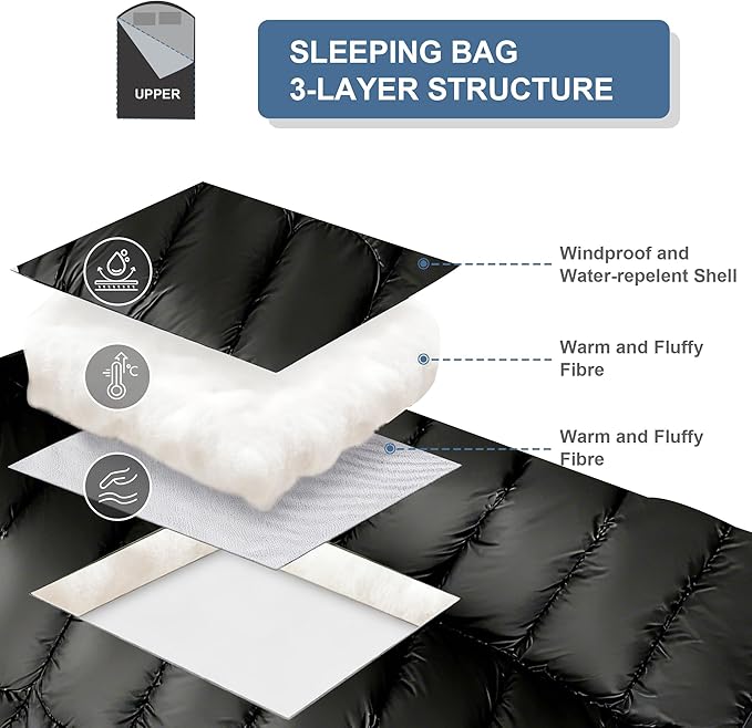 2 Person Sleeping Bag,Double Sleeping Bags for Adults, Large Adult Sleeping Bag with Plush Lining/Backpacking/Extra Large/4 Seasons/Portable/Waterproof/Hiking/Camping/Family Fun Time