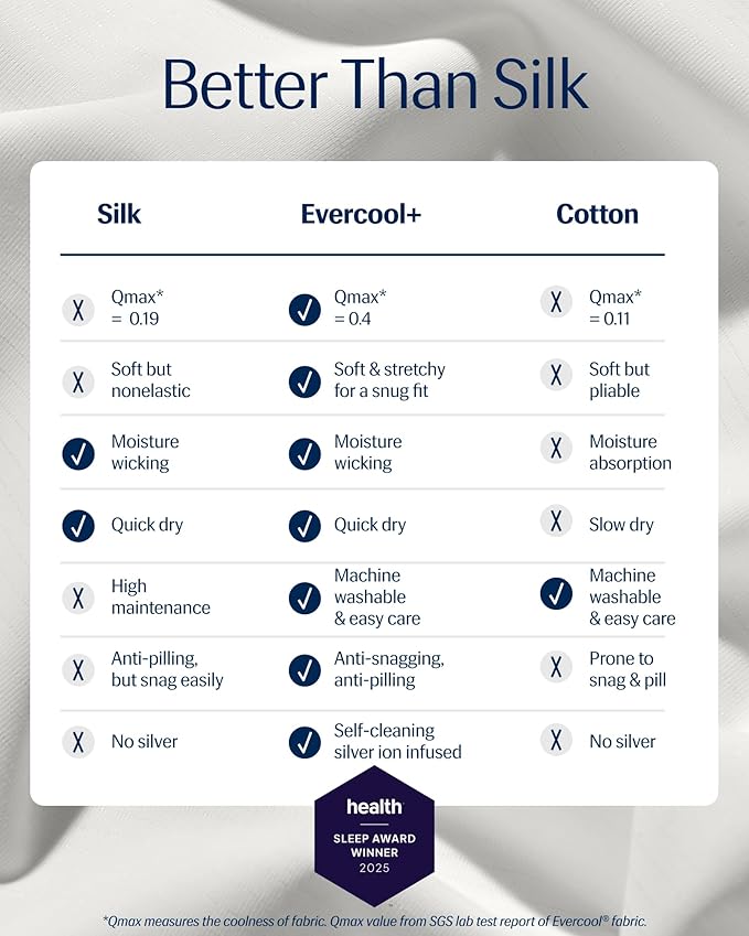 REST® Evercool®+ Starter Sheet Set, Cali King, White, Breathable Bed Sheet for Hot Sleeper and Night Sweats, with Pillowcases, Ionic+ Self-Cleaning Silver Yarn for Sensitive Skin, 3PCS No Flat Sheet