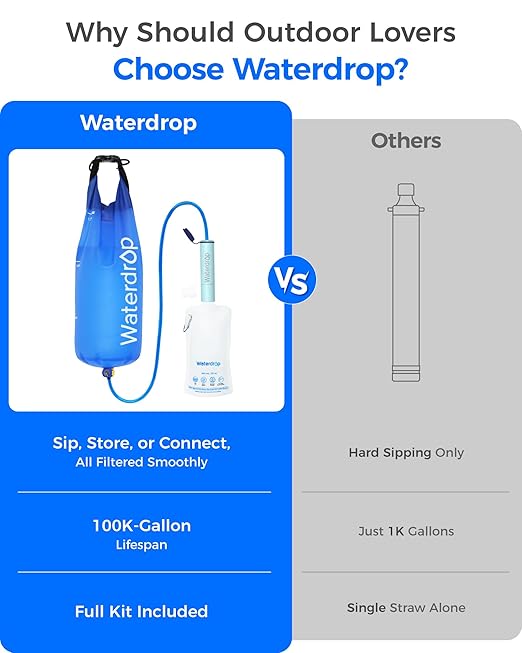 Waterdrop Gravity Water Filter Straw, Camping Water Filtration System, Water Purifier Survival for Travel, Backpacking and Emergency Preparedness, 1.5 gal Bag, 0.1 Micron, Light Blue