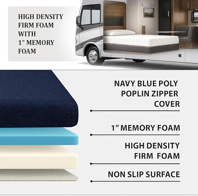 Foamma 12” x 36” x 72” High Density Gel Memory Foam RV Bunk Mattress Foam Replacement Topper with Polyester Navy Blue Cover for Camper, Truck, Travel Trailer, Firm, Water Resistant, Made in USA