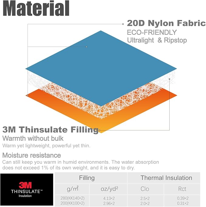 iClimb 3M Thinsulate Insulation Mummy Sleeping Bag with Compression Sack Ultralight Compact Warm Washable for Adults Indoor Outdoor Backpacking Camping Hiking