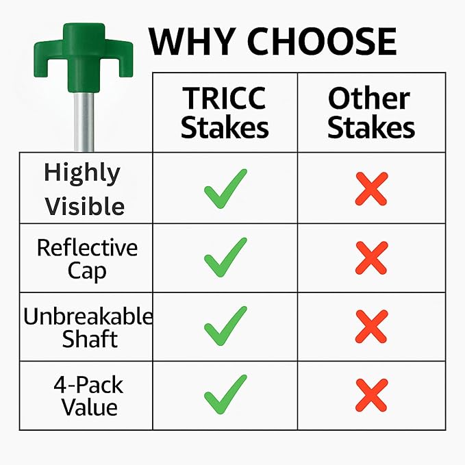Tricc Unbreakable Heavy Duty Steel Tent/Canopy Stakes, Galvanized Non-Rust 10" Three Pegged Solid, Sturdy Stakes for Outdoor Trips, Camping, Hiking & Gardening. 4 Colors Made in The USA (Green)