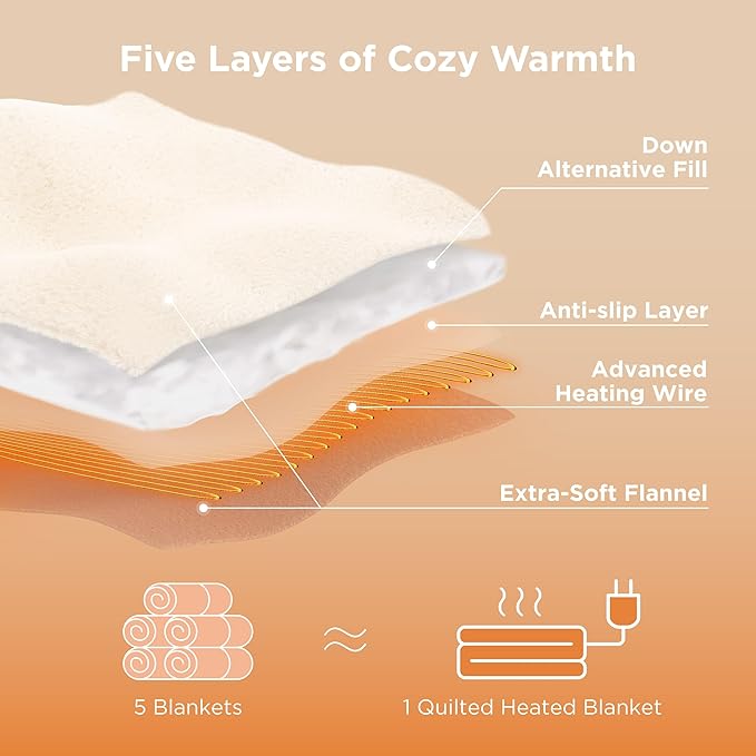 Bedsure Electric Blanket Twin - Quilted Heated Blanket Twin Size, Soft Flannel Thick Heating Blanket with 10 Time Settings & 6 Heat Settings, Warm Gifts for Women Men (62x84 inches, Ivory)
