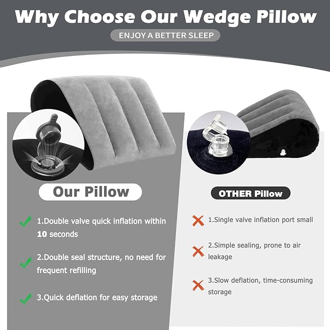 Portable Inflatable Wedge Pillow for Traveling - 2 Pack Body Positioner for Body Support,18in Adjustable Sleeping Cushion,Lightweight Bed Leg Elevation Partner Support Camping Pillows,Fast Inflation
