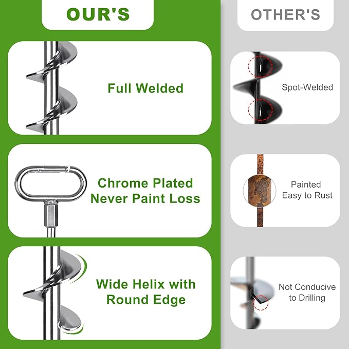 SELEWARE 17" Ground Anchors Screw in, 4 Pack Swing Set Ground Anchor Kit, High Wind Trampoline Stakes, Heavy Duty Wider Spiral Earth Anchor for Mobile Home, Tree, Tent, Shed, Carport, Securing Animals