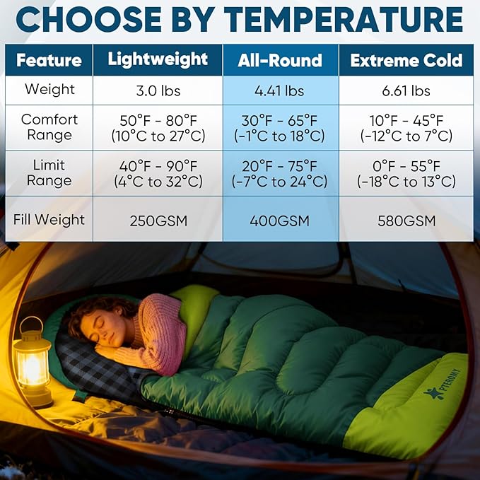 PTEROMY Sleeping Bags for Adults, Lightweight and Machine Washable, Water Resistant Backpacking Camping Sleeping Bag for Warm Cold Weather, Camping Essentials for Hiking Travel