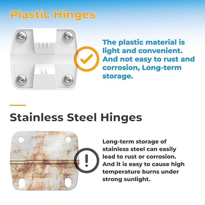 Cooler Replacement Plastic Hinges & Screws Set Compatible with Coleman Coolers | 4 Pack