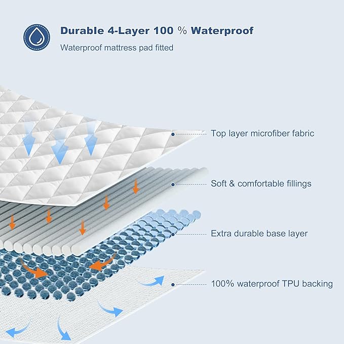 GRT Short Queen Mattress Pad, 100% Waterproof Breathable RV Short Queen Mattress Topper, Noiseless Hollow Cotton Mattress Protector, Fitted 8"-26" Deep, Dust Proof (60×75)