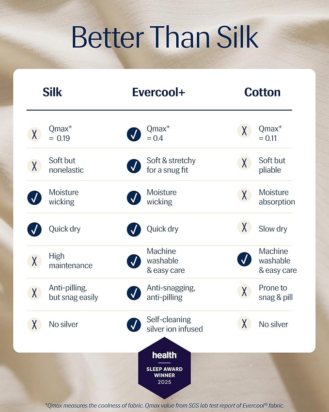 REST® Evercool®+ Starter Sheet Set, Twin, Snow Ivory, Breathable Bed Sheets for Hot Sleeper and Night Sweats, with Pillowcases, Ionic+ Self-Cleaning Silver Yarn for Sensitive Skin, 3PCS No Flat Sheet